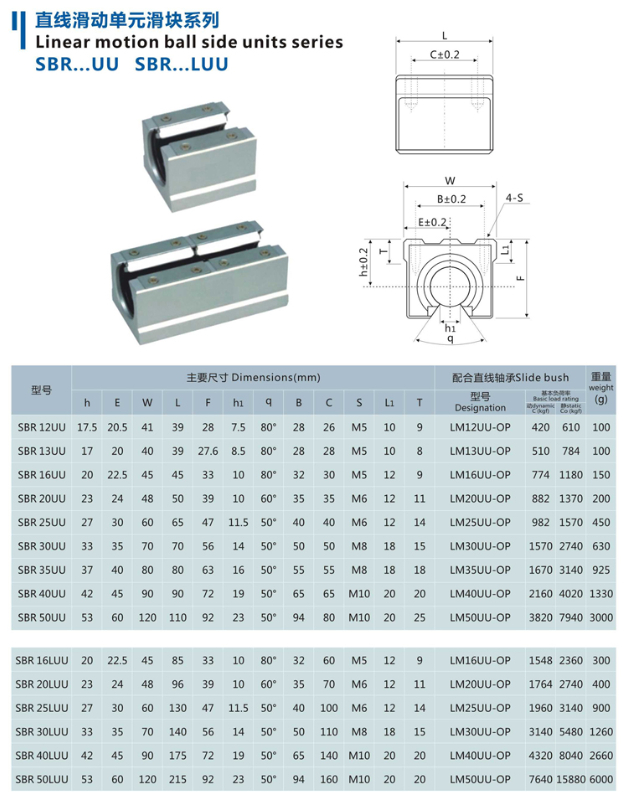 SBR.UU直線滑動滑塊.jpg